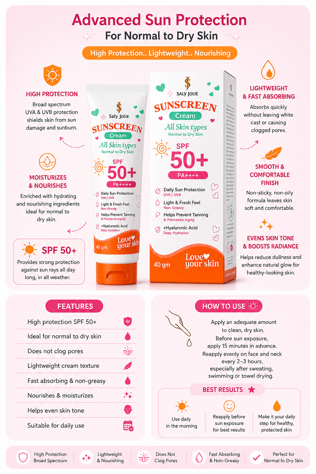 FACE sunscreen SET for all family 50 SPF